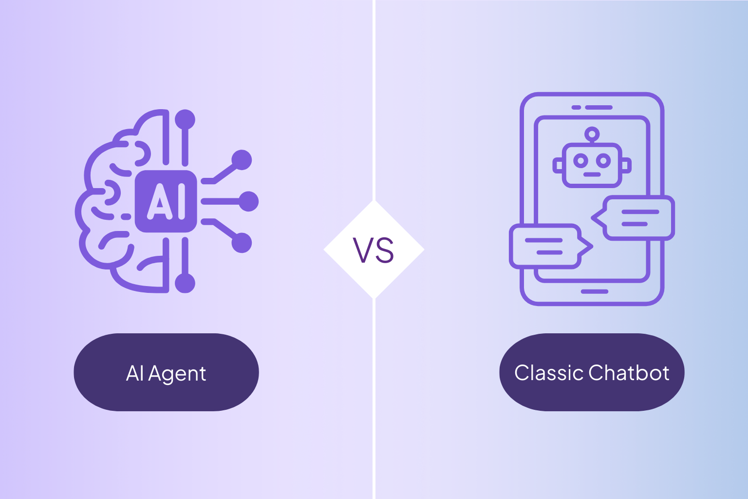KI-Agenten vs. klassische Chatbots