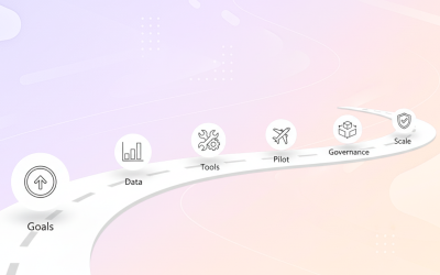 Implementing AI in Your Company: Step-by-Step to Success